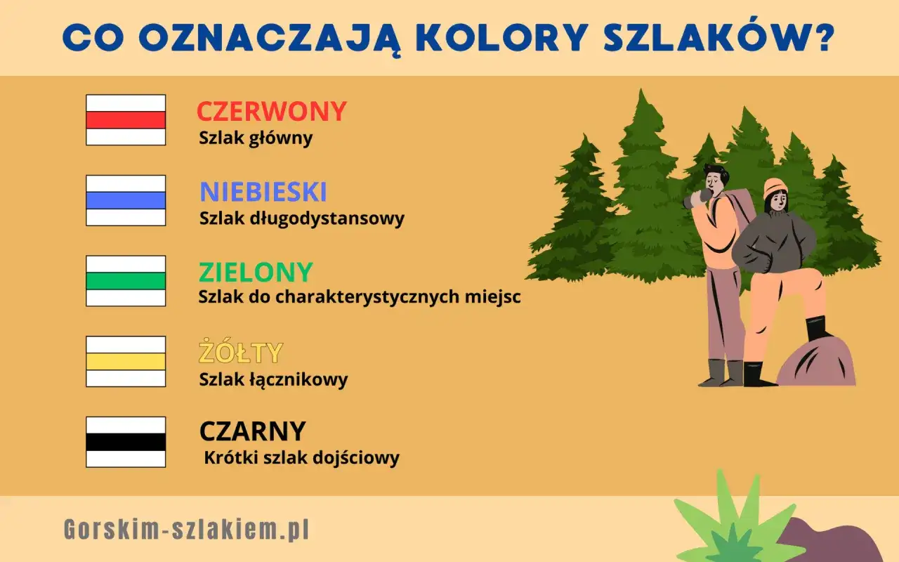 Kolor szlaku a trudność? Obalamy mit PTTK! Planuj bezpiecznie